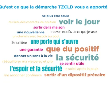 Photo de profil de Elodie, Azra, Hayet, Marta, Fatiha, Brahim