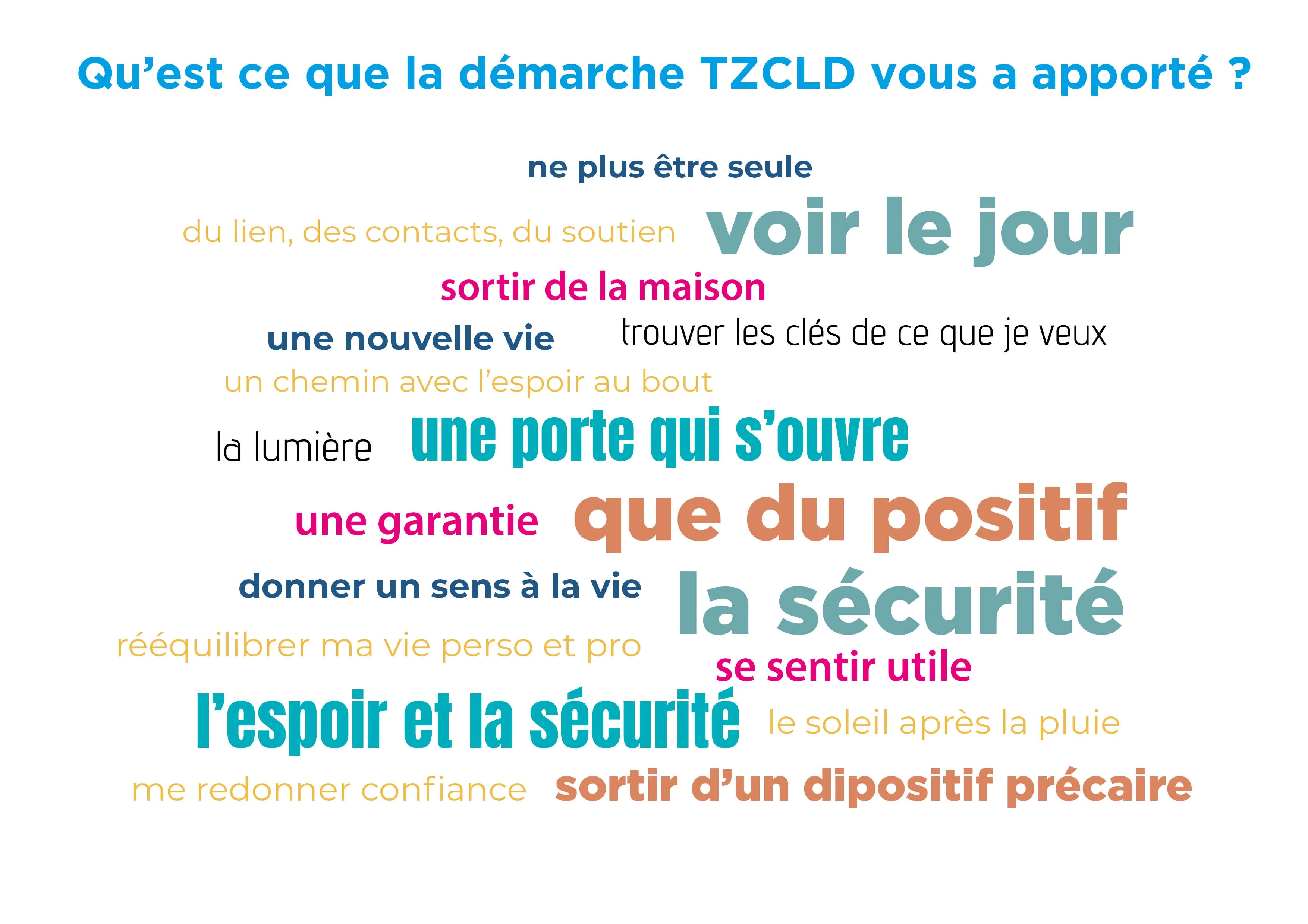 Photo de profil de Elodie, Azra, Hayet, Marta, Fatiha, Brahim